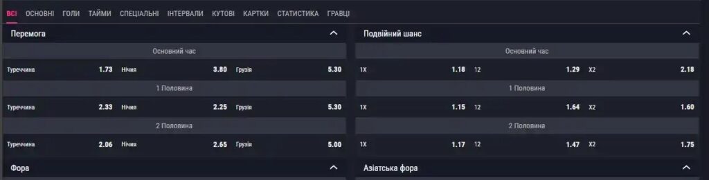 Виды ставок в букмекерской конторе Фавбет